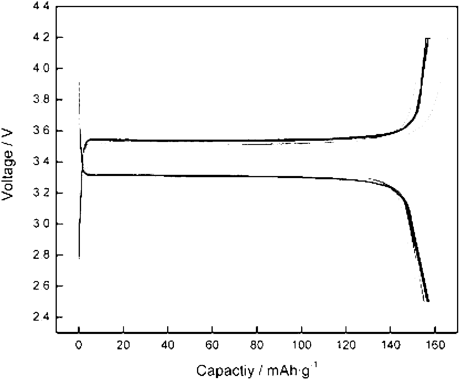 Lithium ion battery composite electrolyte and lithium ion battery