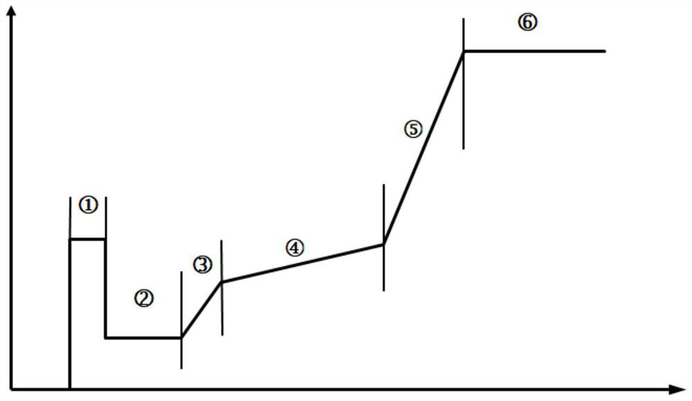 A self-calibration method and system for a construction machinery gearbox under the condition of a complete machine