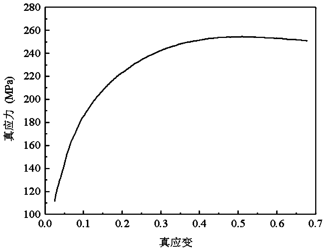 Method for determining Avrami mathematical model coefficient of metal dynamic recrystallization volume fraction