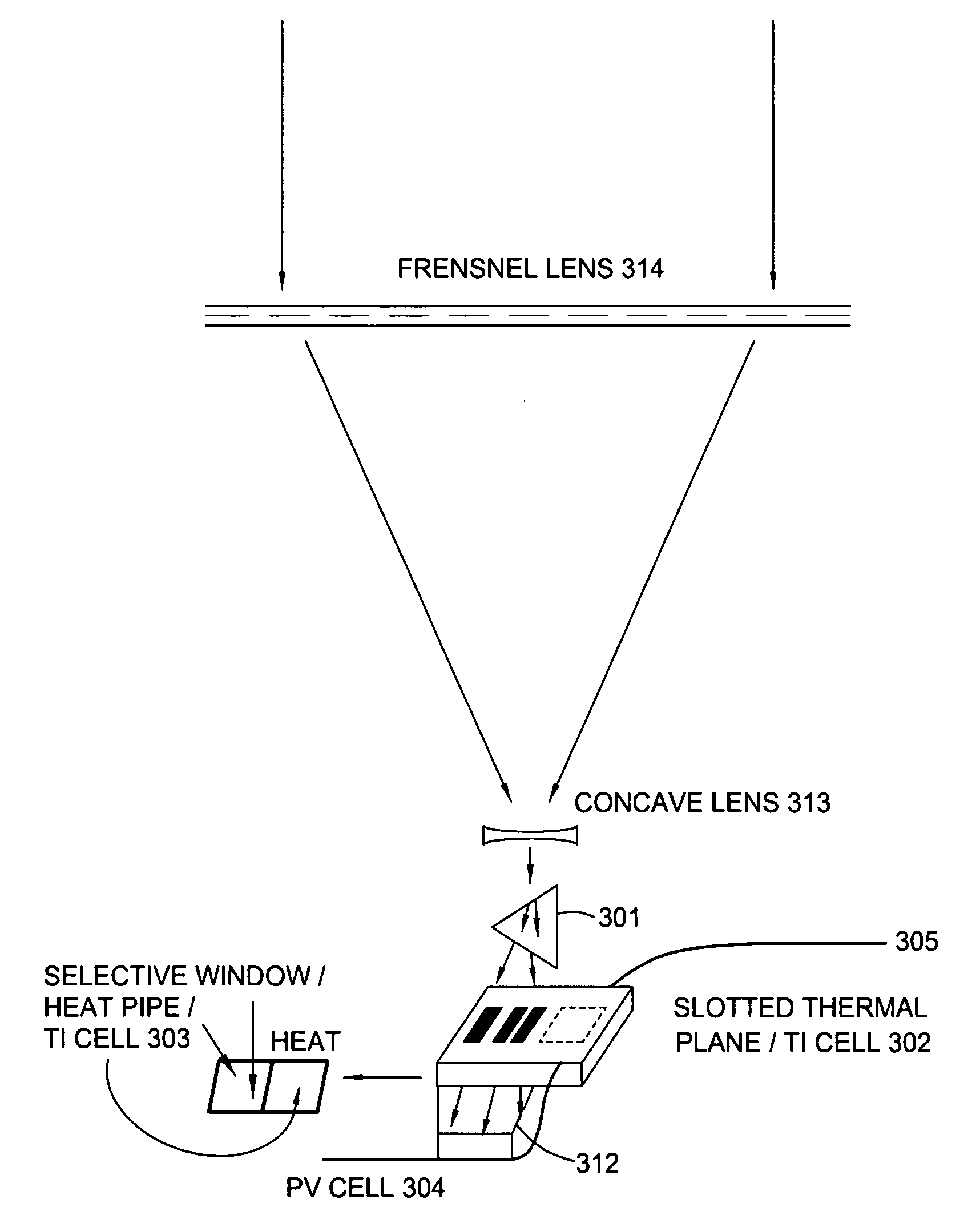 Integrated solar energy conversion system, method, and apparatus
