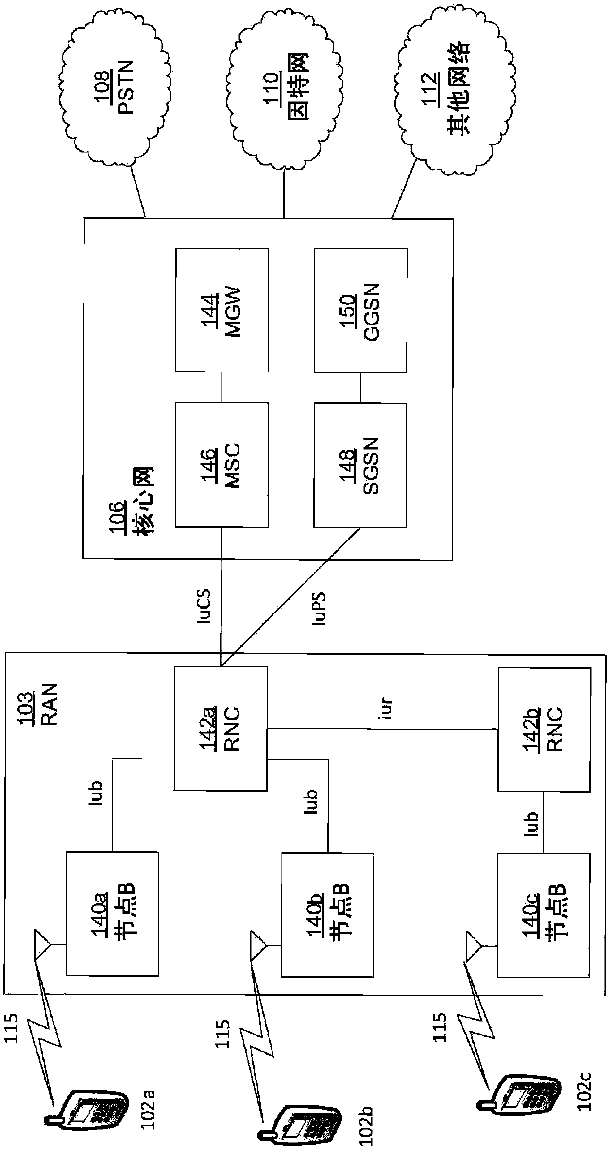 Relay Node Interface-Related Layer 2 Measurements and Relay Node Handling in Network Load Balancing