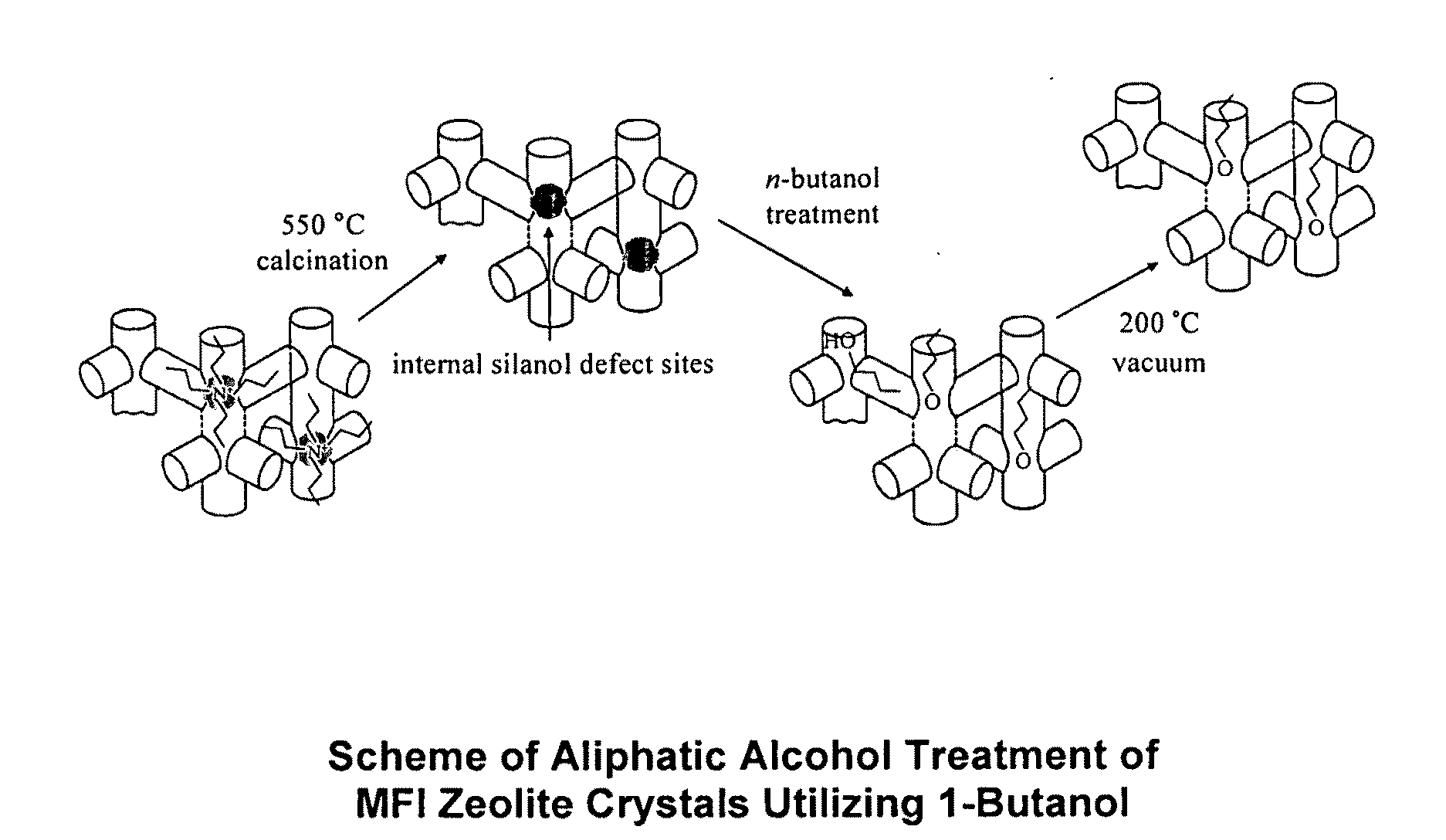 Functionalization of the internal surfaces of zeolites with alcohol compounds