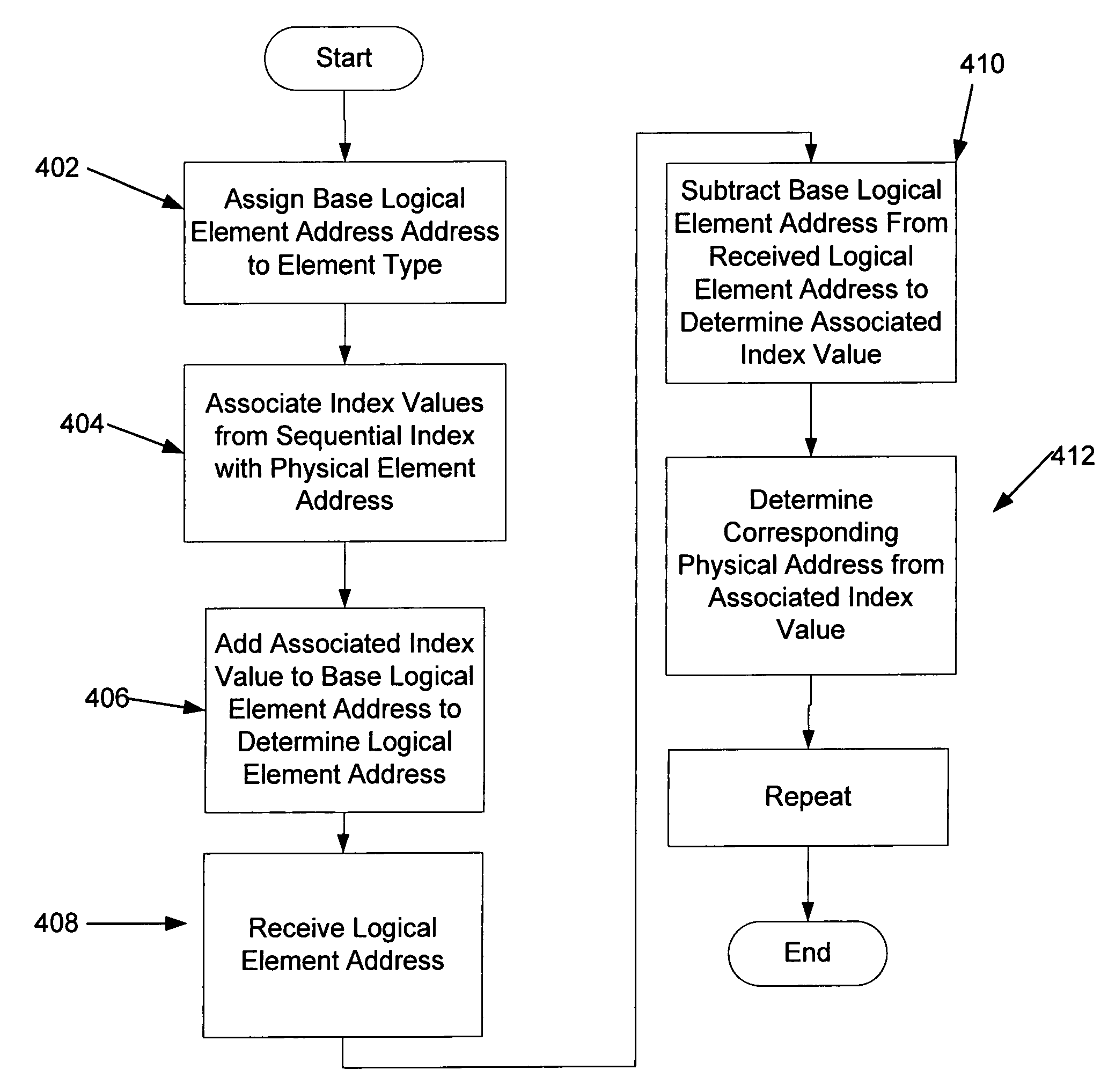 Method and system for presenting contiguous element addresses for a partitioned media library