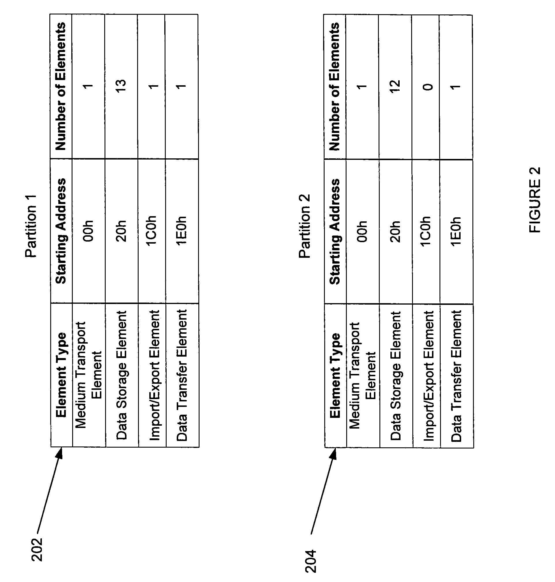Method and system for presenting contiguous element addresses for a partitioned media library