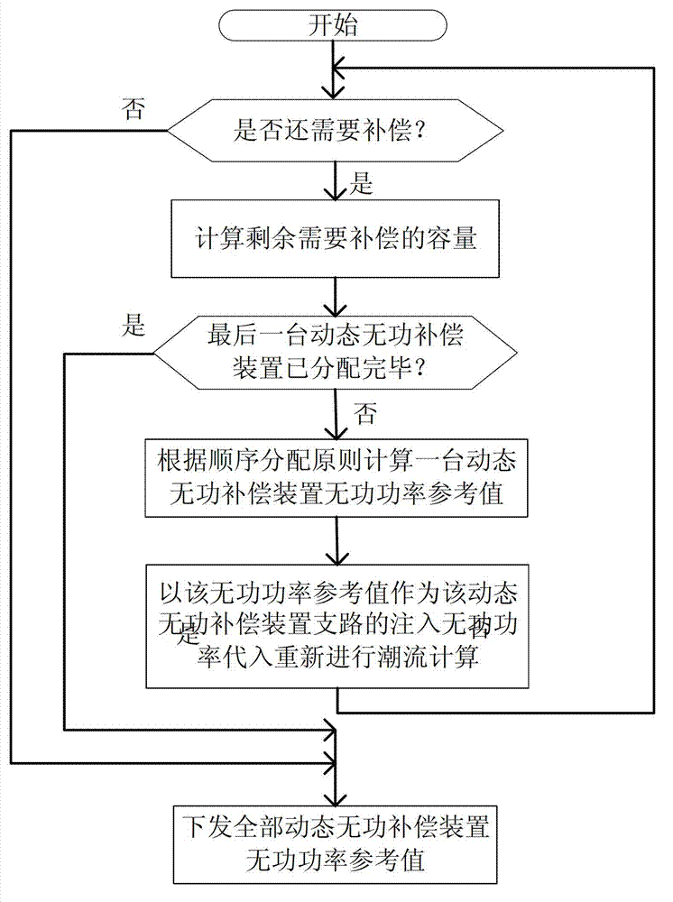 Power network model-based wind power field automatic voltage control method