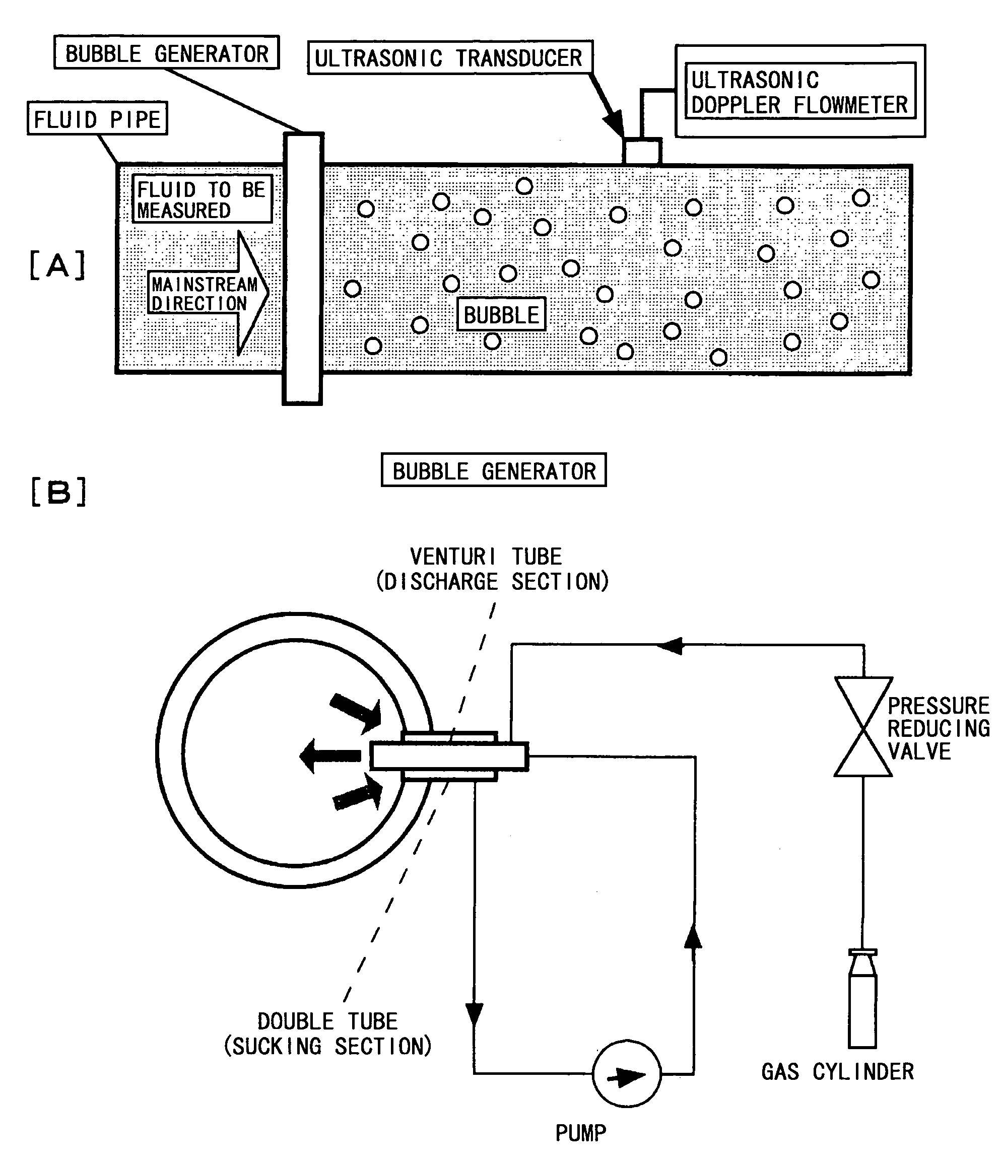 Bubble generator for use in doppler ultrasonic flowmeter and doppler ultrasonic flowmeter