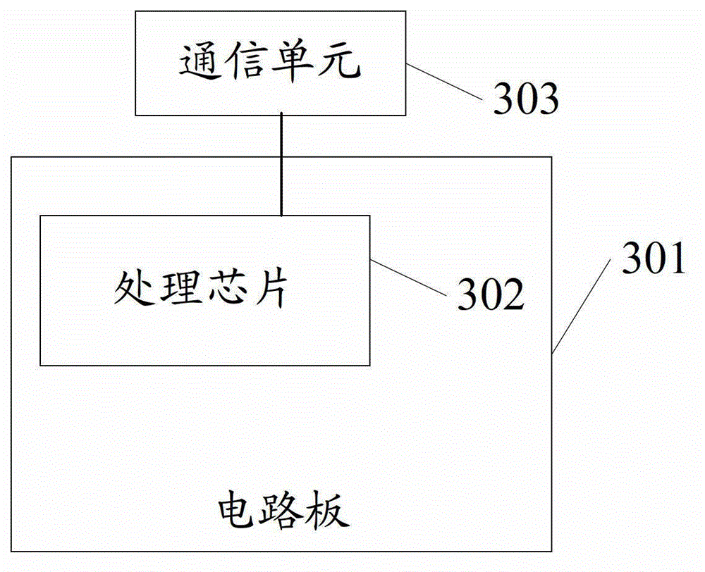 Information processing method and electronic devices