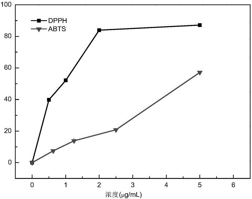 Novel application of procyanidine in grape seeds