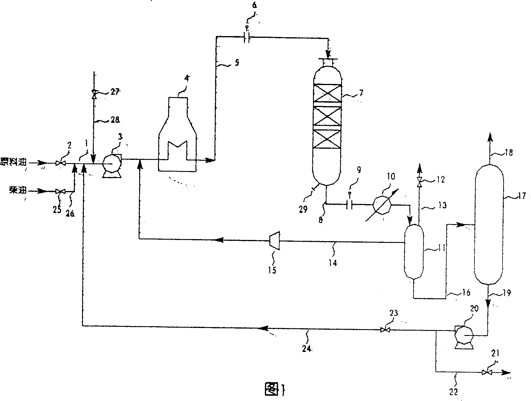 Process for unloading catalyst from petrochemical equipment
