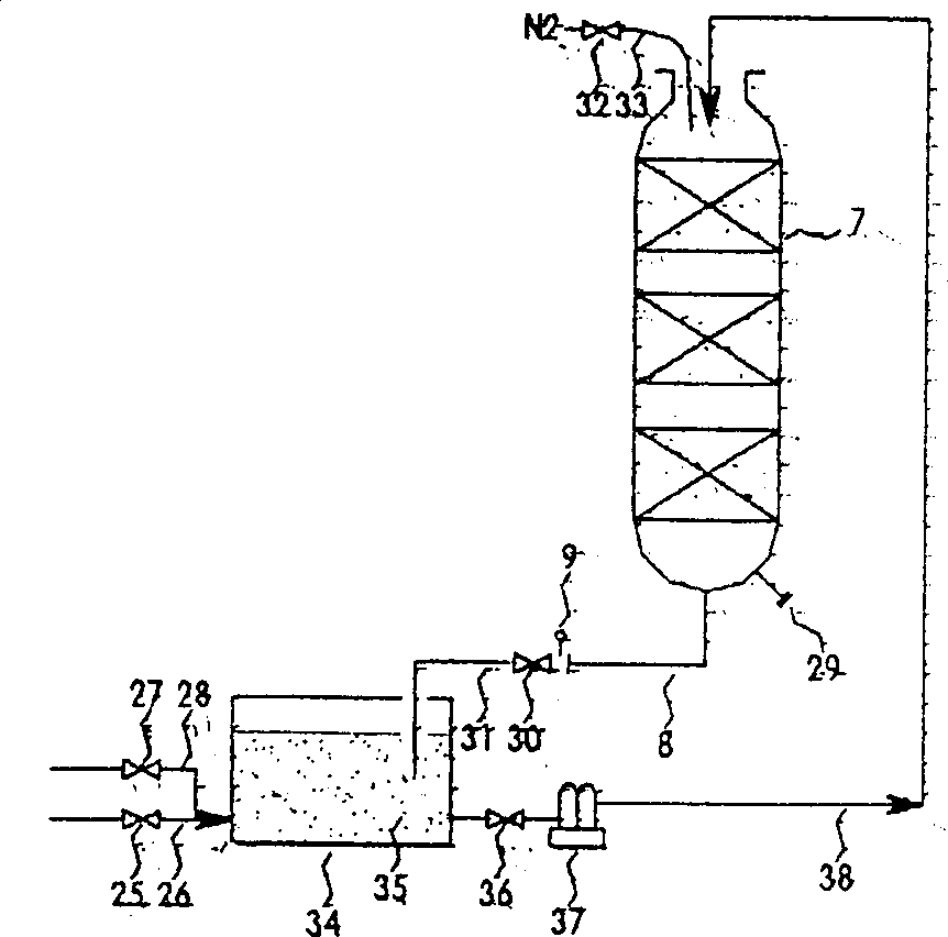 Process for unloading catalyst from petrochemical equipment