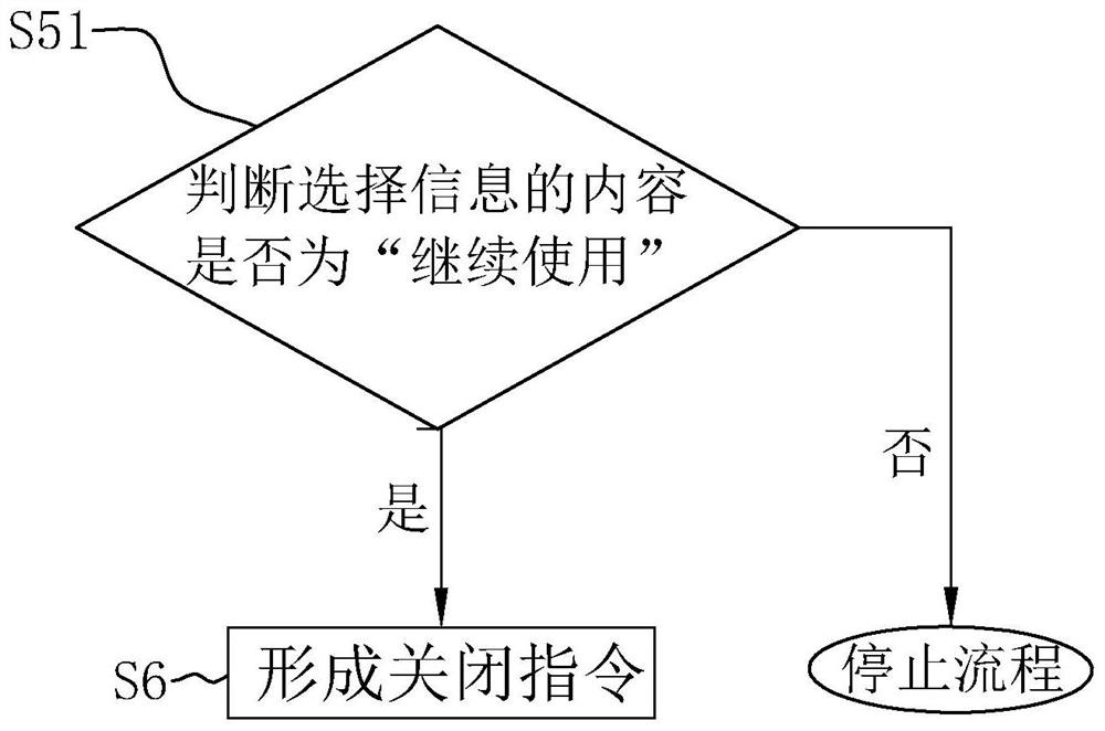 Intelligent management method and device for computer system