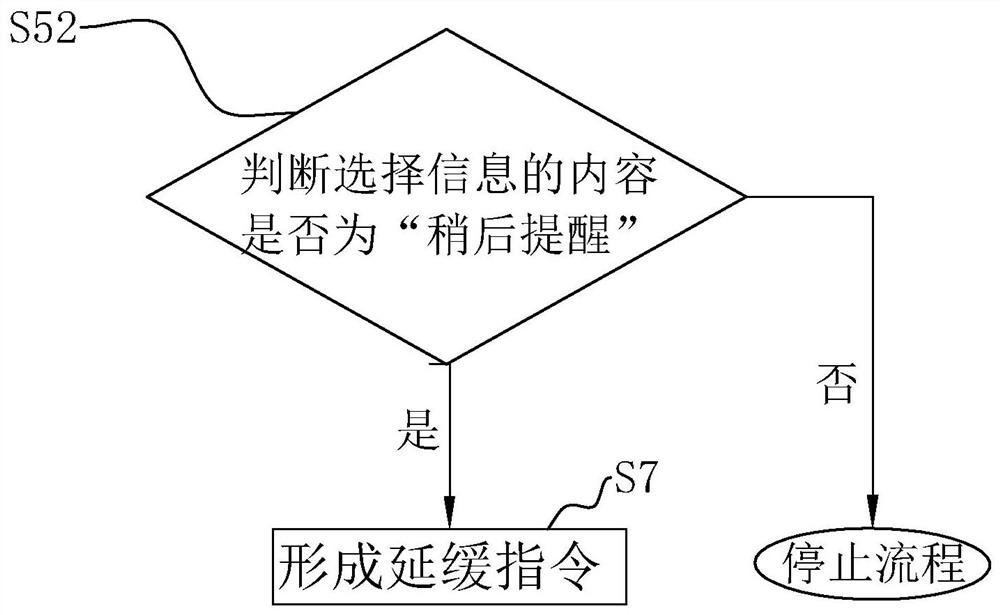 Intelligent management method and device for computer system