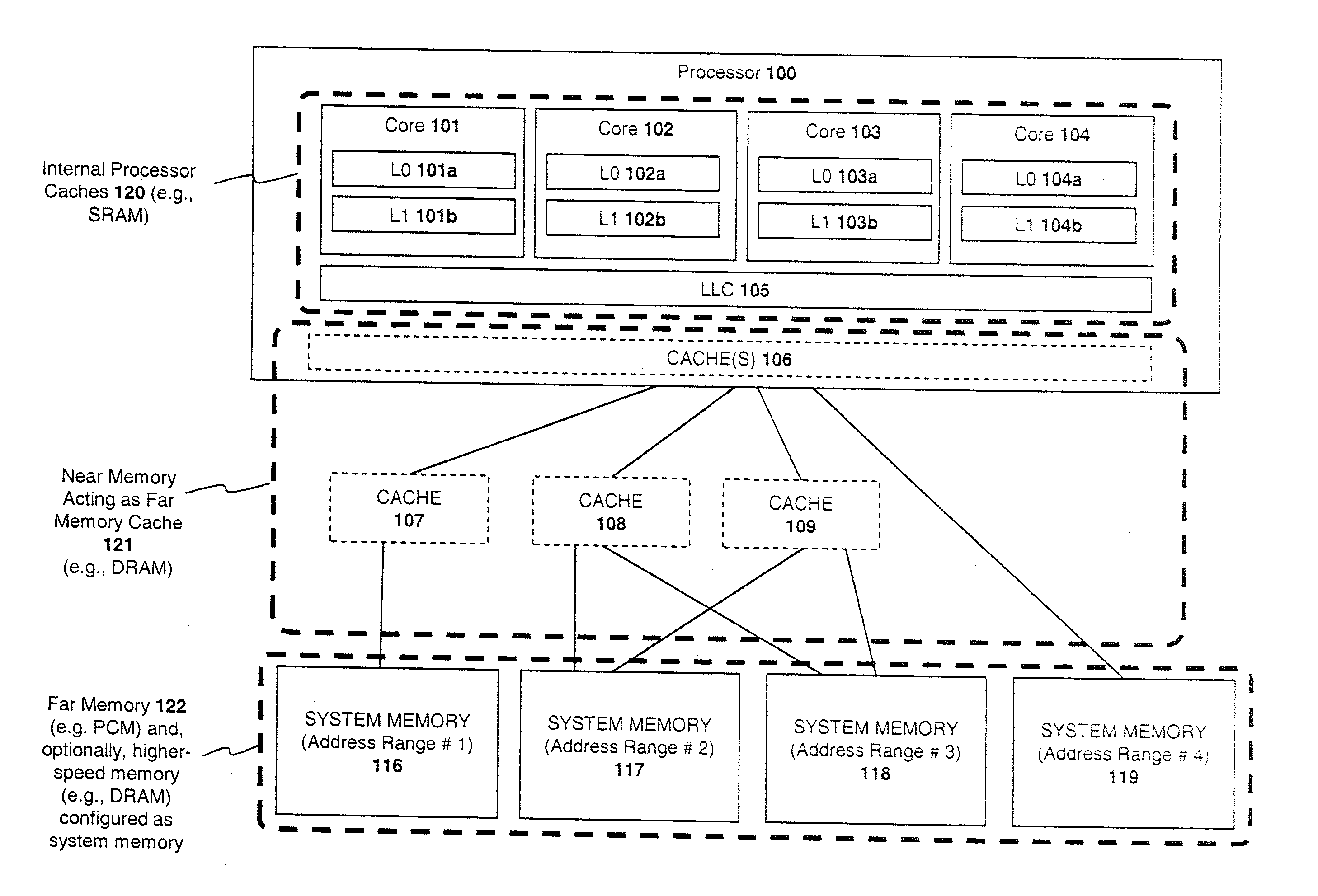 Memory channel that supports near memory and far memory access