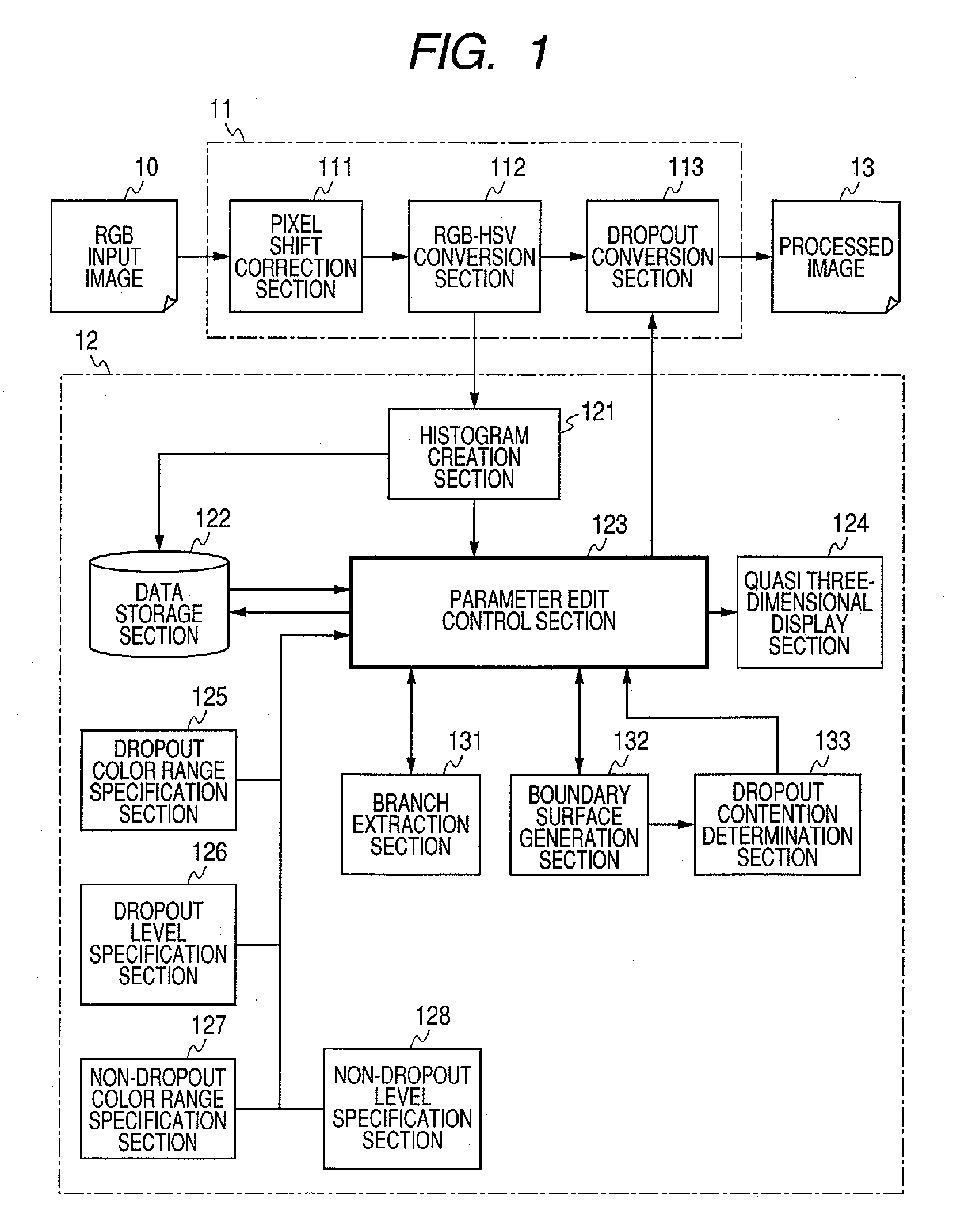 Dropout color processing method and processing apparatus using same