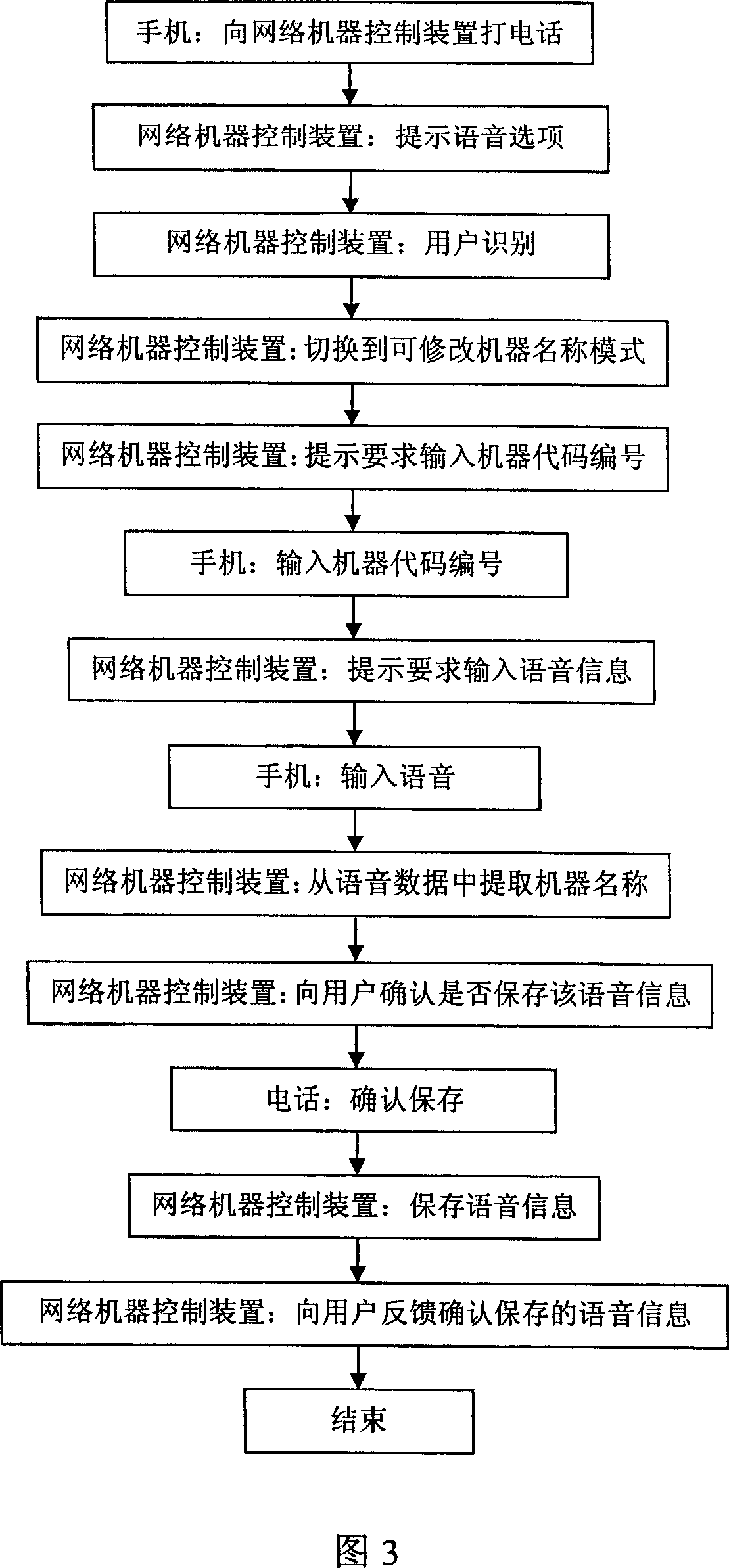 Voice control apparatus for network machine control device and method for setting the same