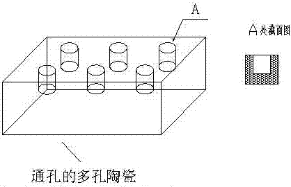 A method of manufacturing micro heat pipes by reducing copper oxide powder