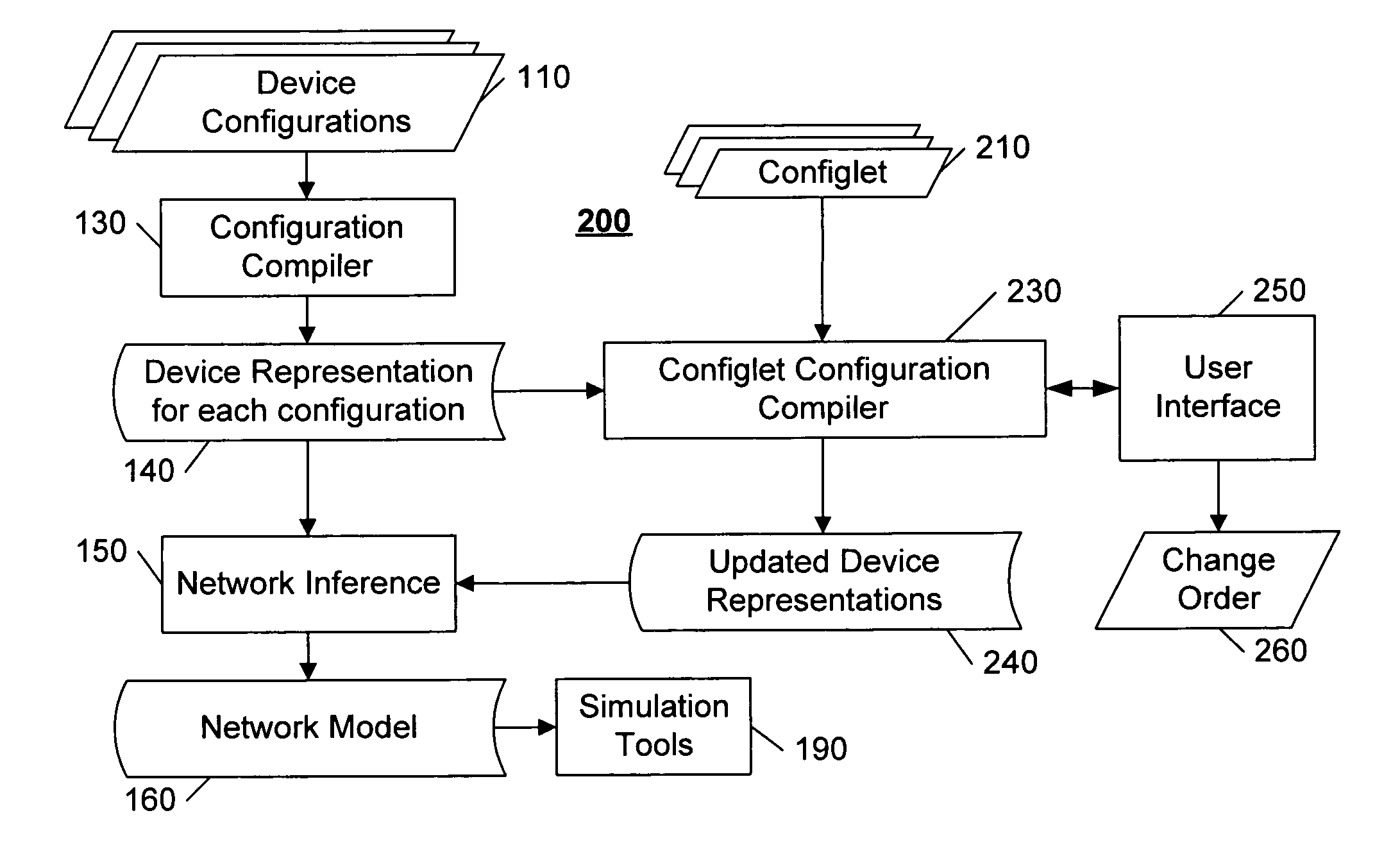 Incremental update of virtual devices in a modeled network
