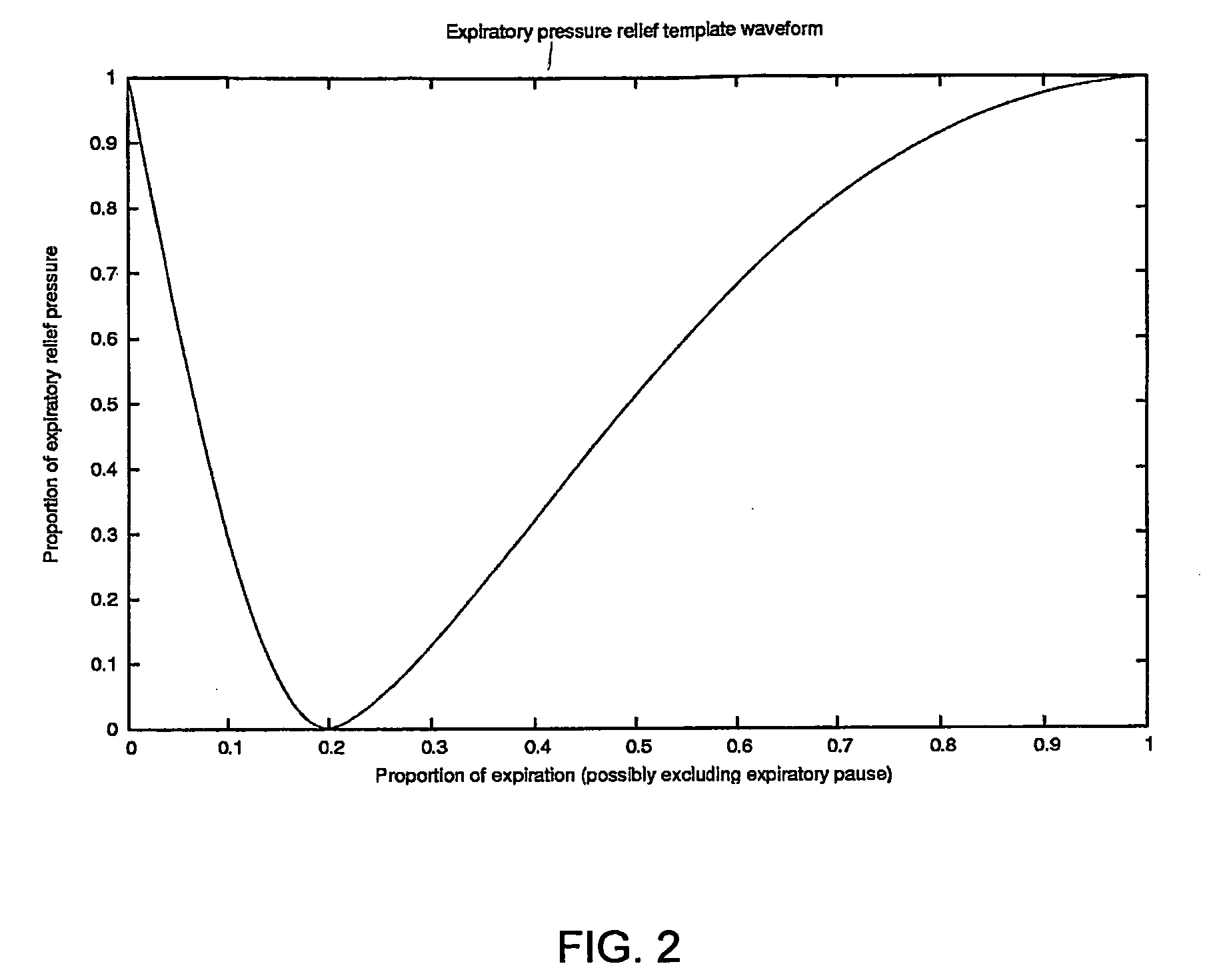 Methods for providing expiratory pressure relief in positive airway pressure therapy