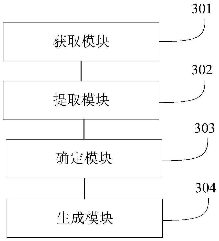 Virtual object control method and device, electronic equipment and storage medium