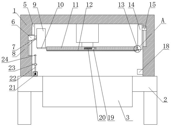 A sheet metal processing platform device and method for auxiliary cleaning