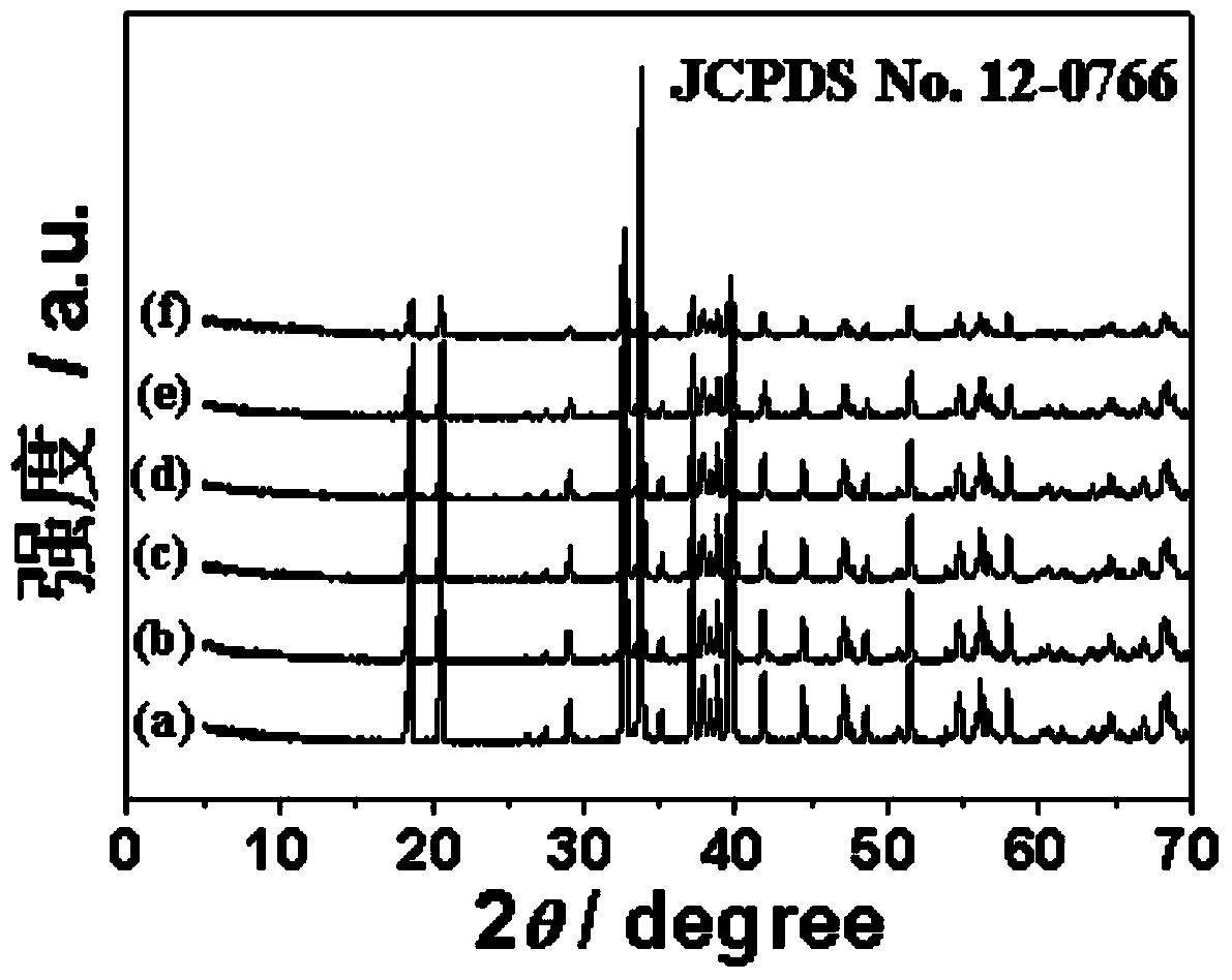 Silver carbonate-graphene oxide composite nano-material, as well as preparation method and application thereof