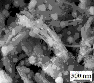 Preparation method of nanometer manganese oxide electrode materials of super capacitor