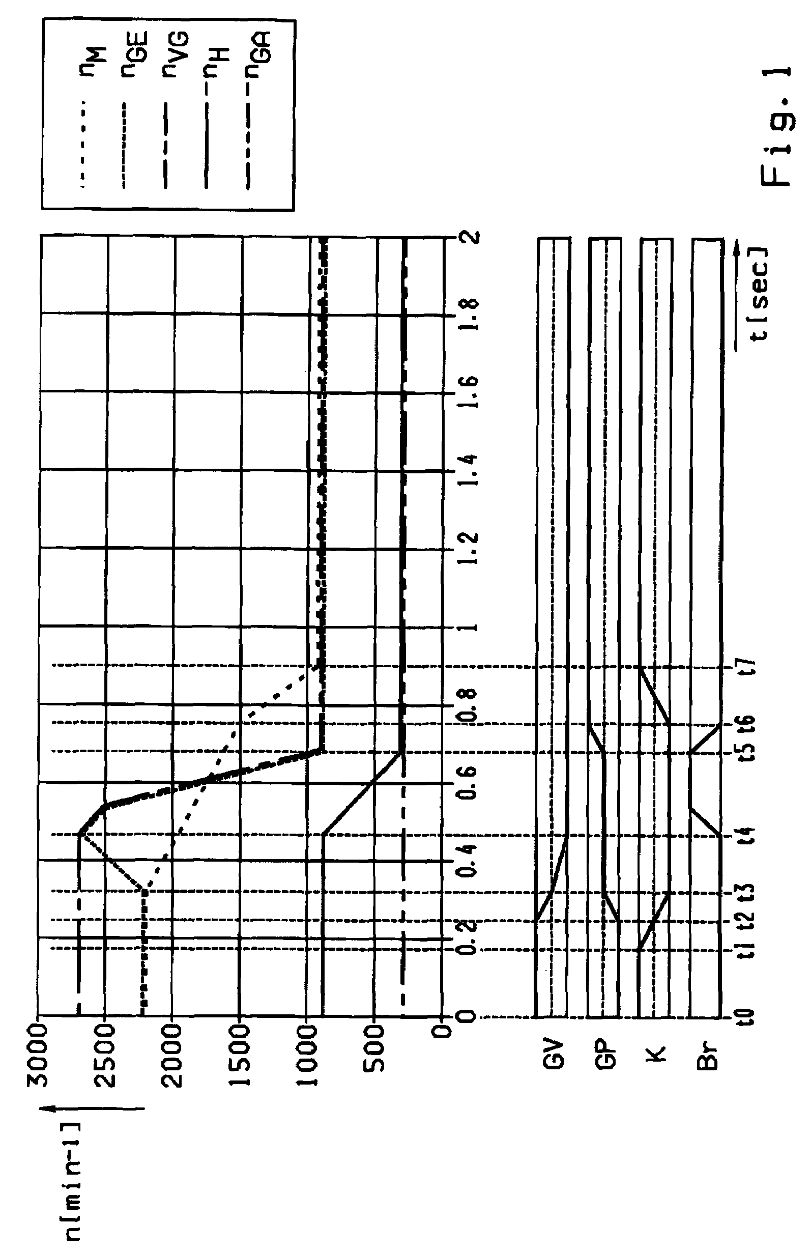 Method for controlling shifts in an automated step-down transmission
