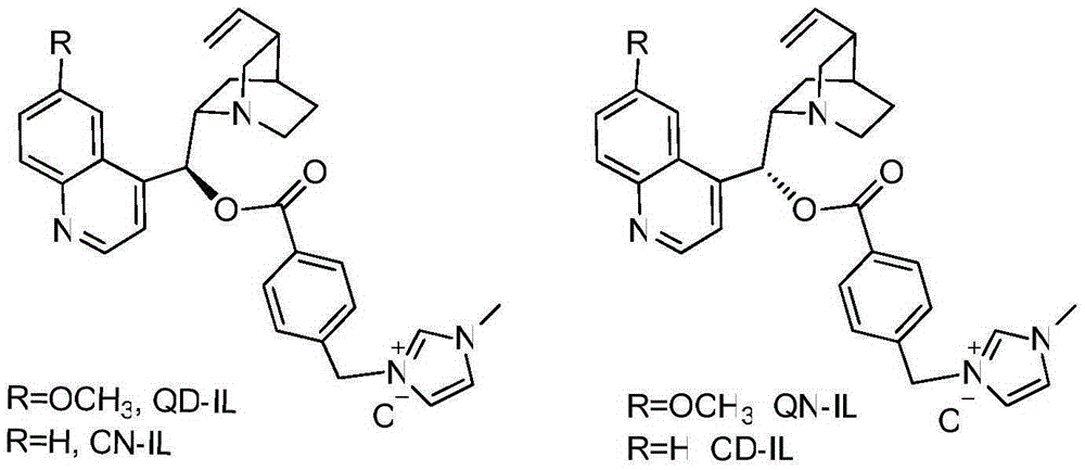 Preparation of imidazole type ionic liquid derived by cinchona alkaloid