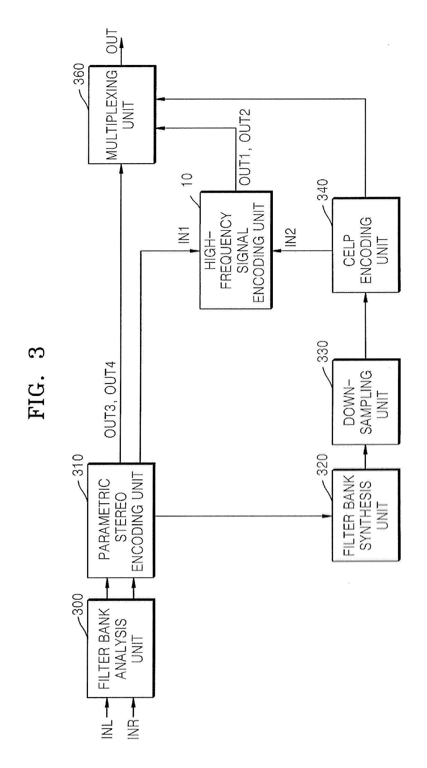 Apparatus, medium and method to encode and decode high frequency signal