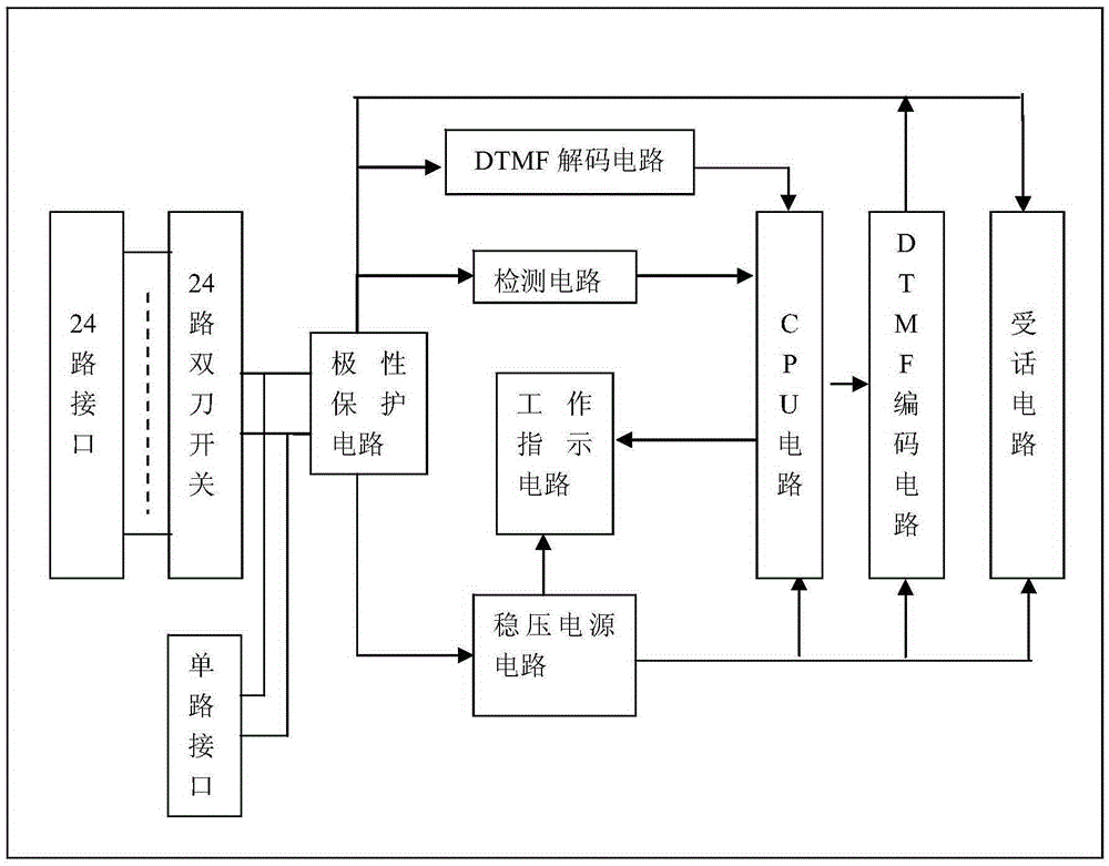 EPON user port tester