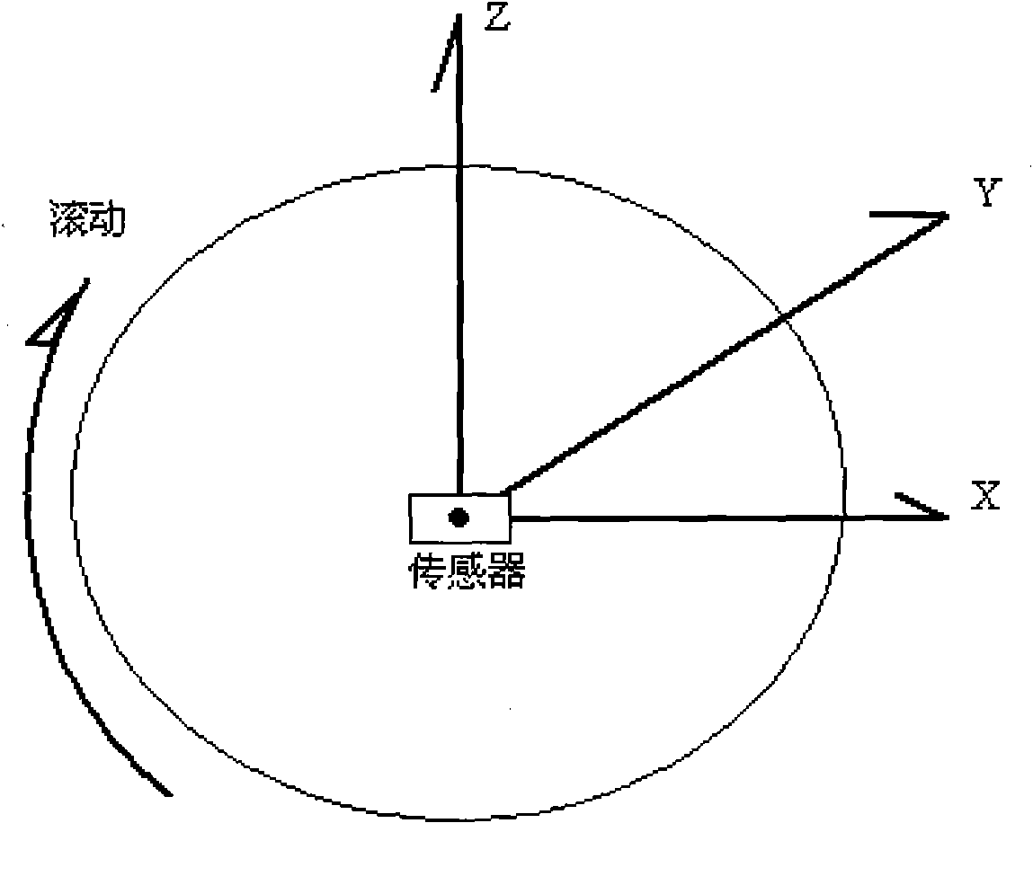 Control method, device and system thereof