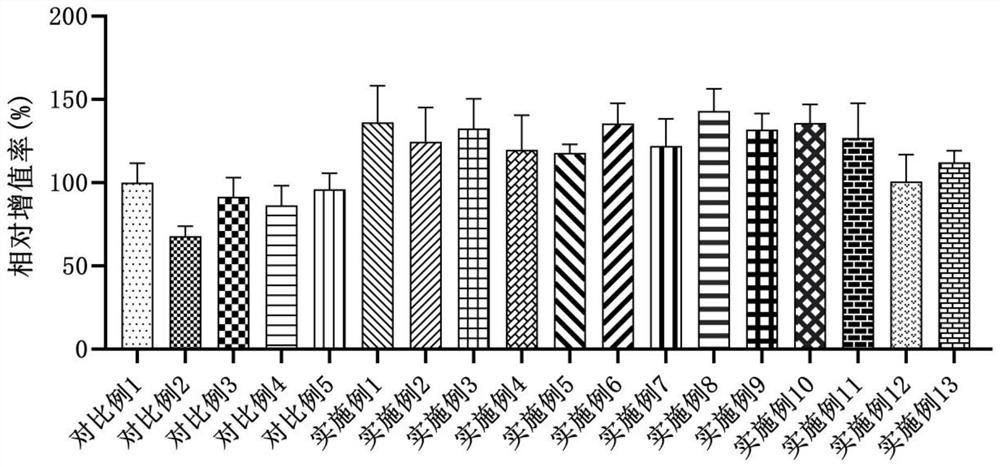 Stem cell serum-free culture medium as well as preparation method and application thereof