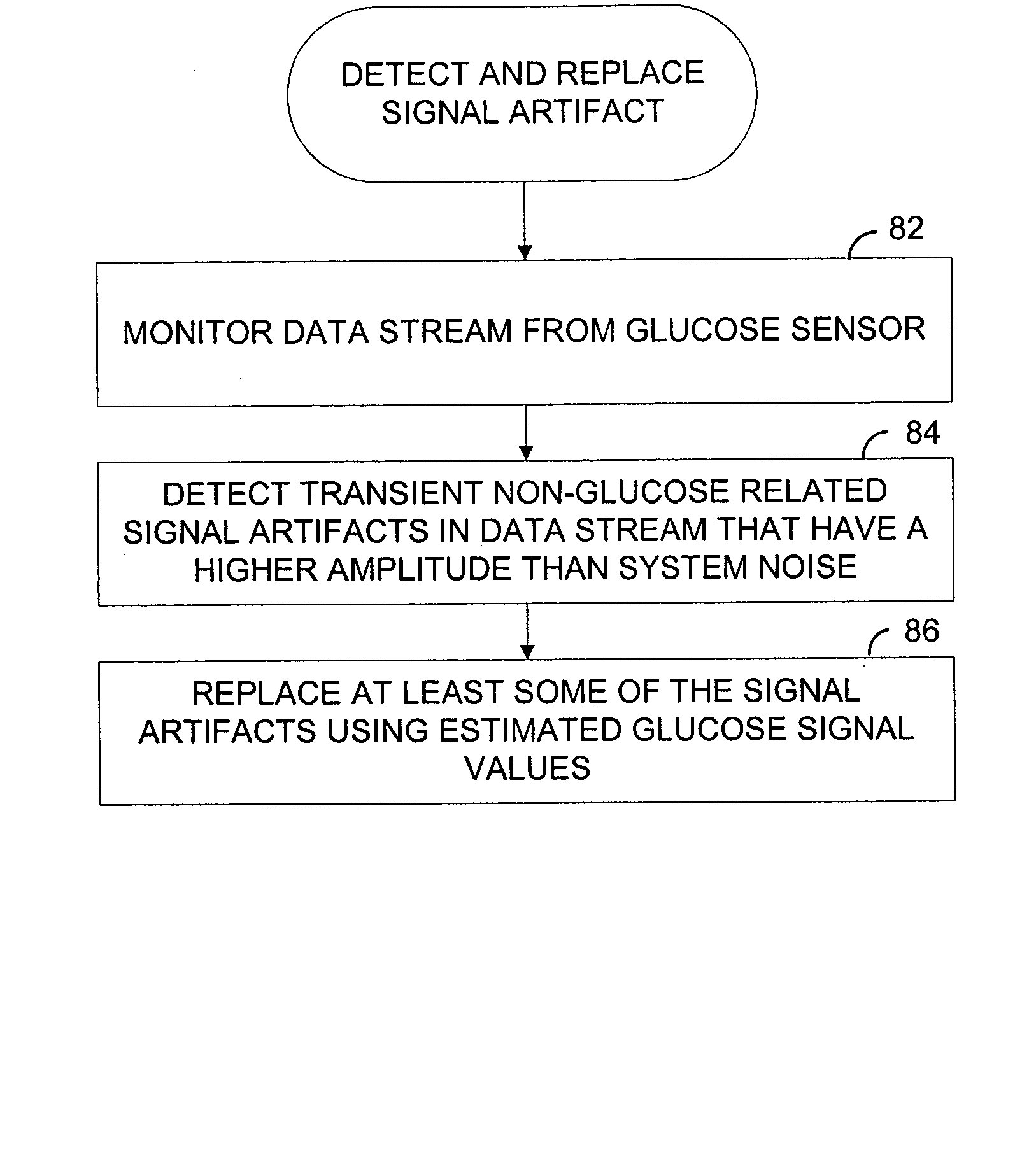 Systems and methods for replacing signal artifacts in a glucose sensor data stream