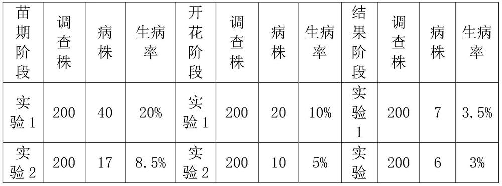 Low-pollution pesticide for green soy bean planting