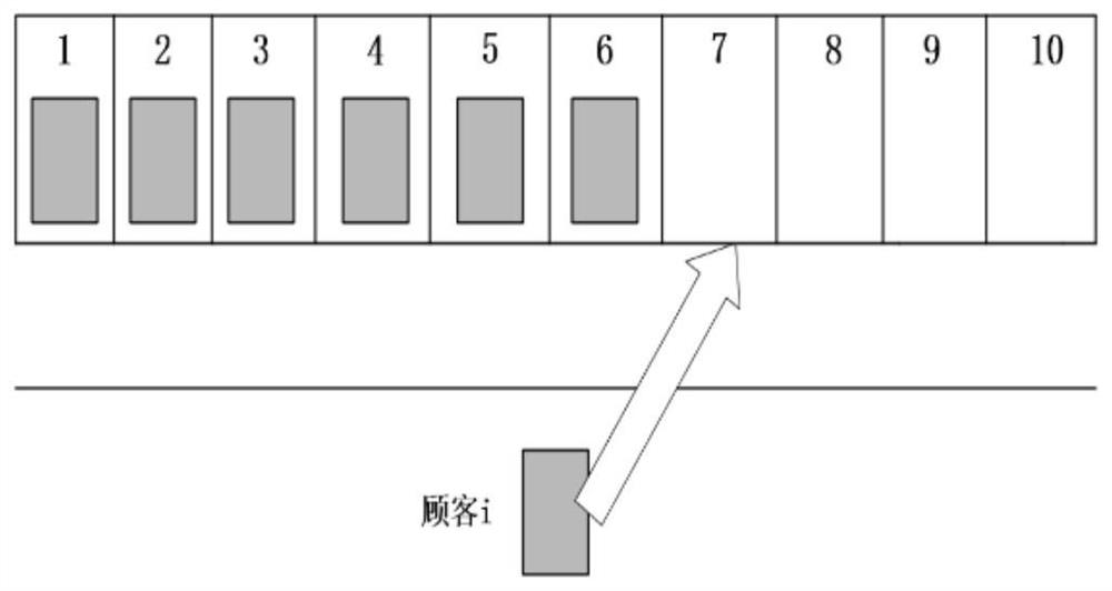 Dynamic entity queuing model construction method based on time sequence