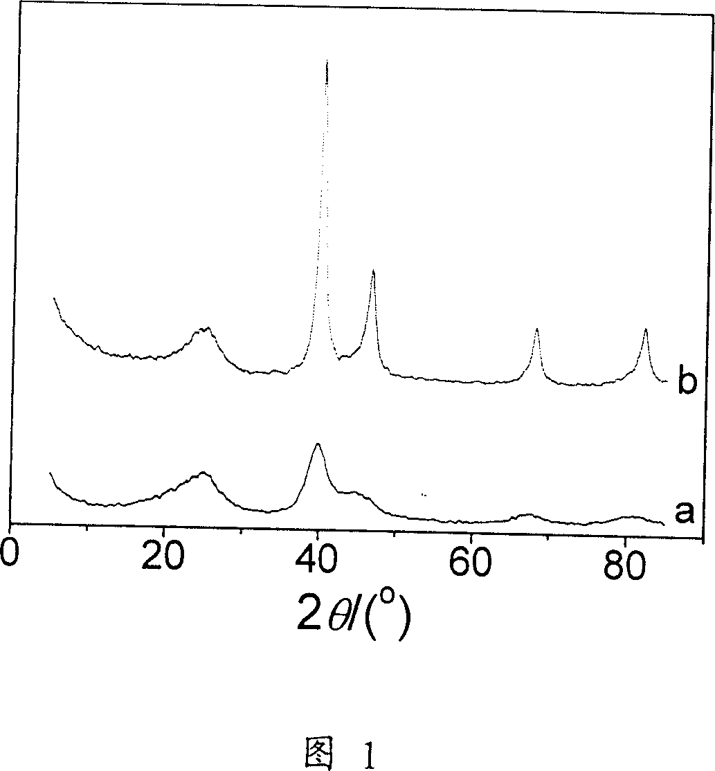 Ultra-fine, highly dispersed Pd/C catalyst for direct aminic acid fuel battery and method for making same