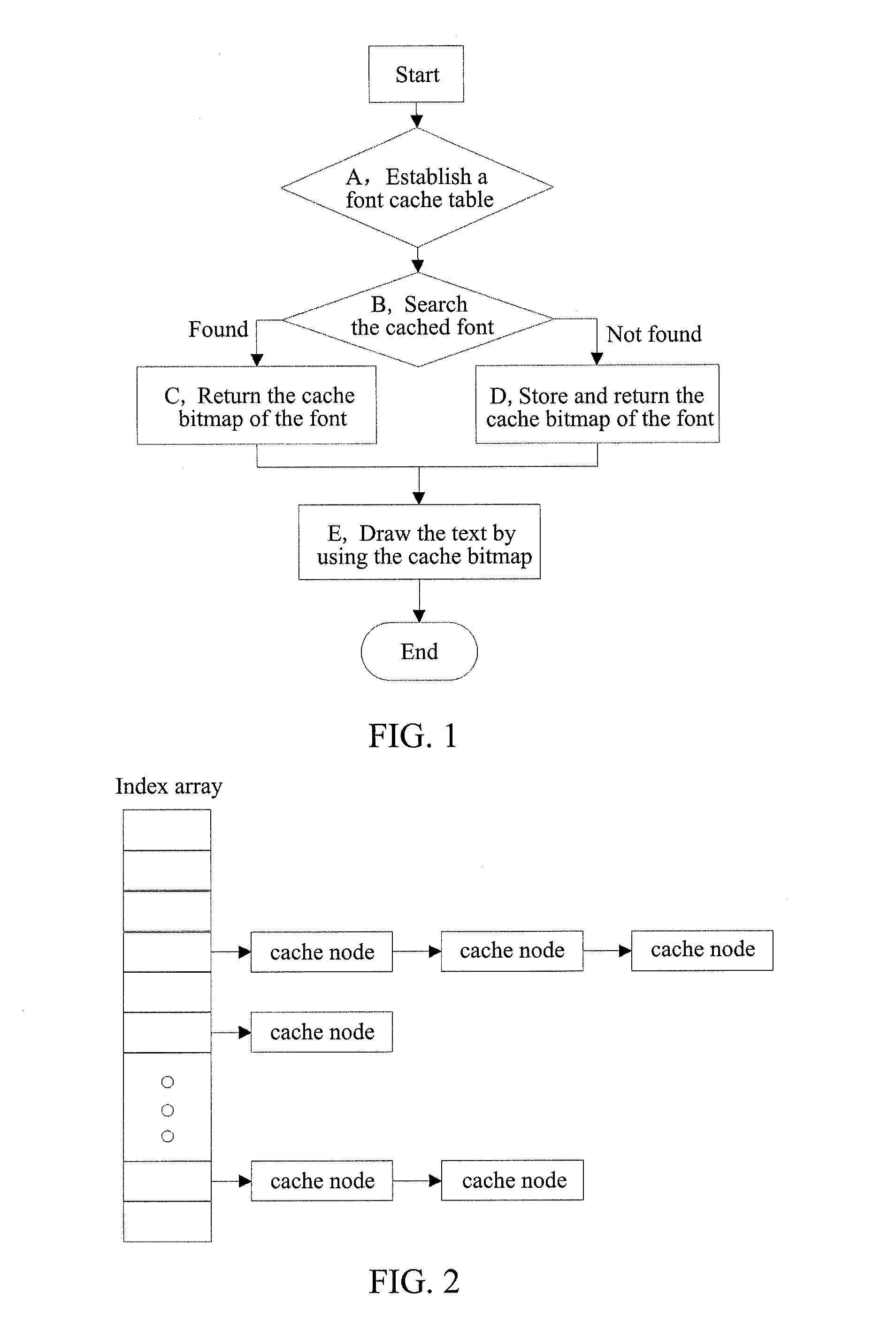 Method and device for rendering user interface font