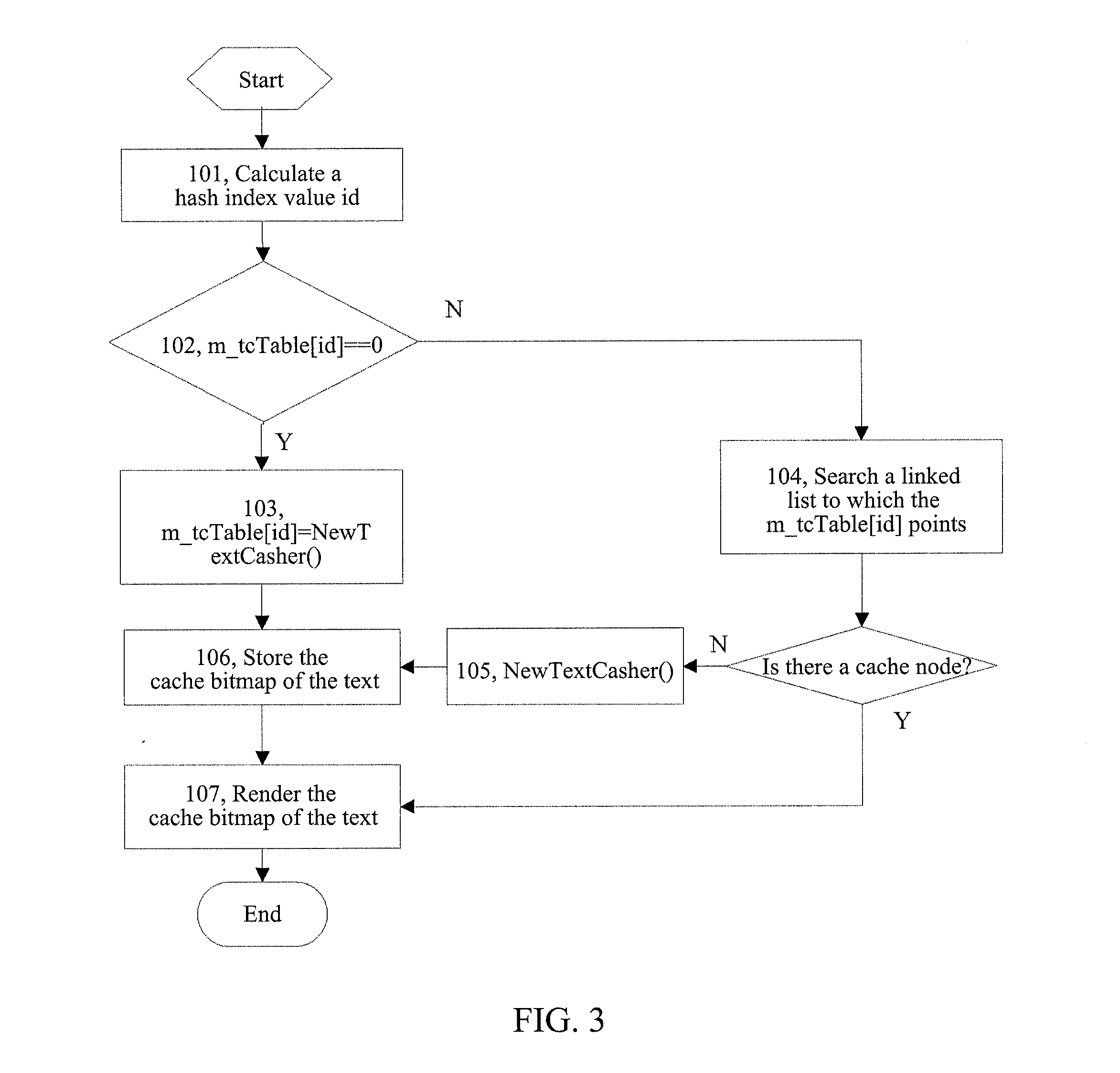 Method and device for rendering user interface font