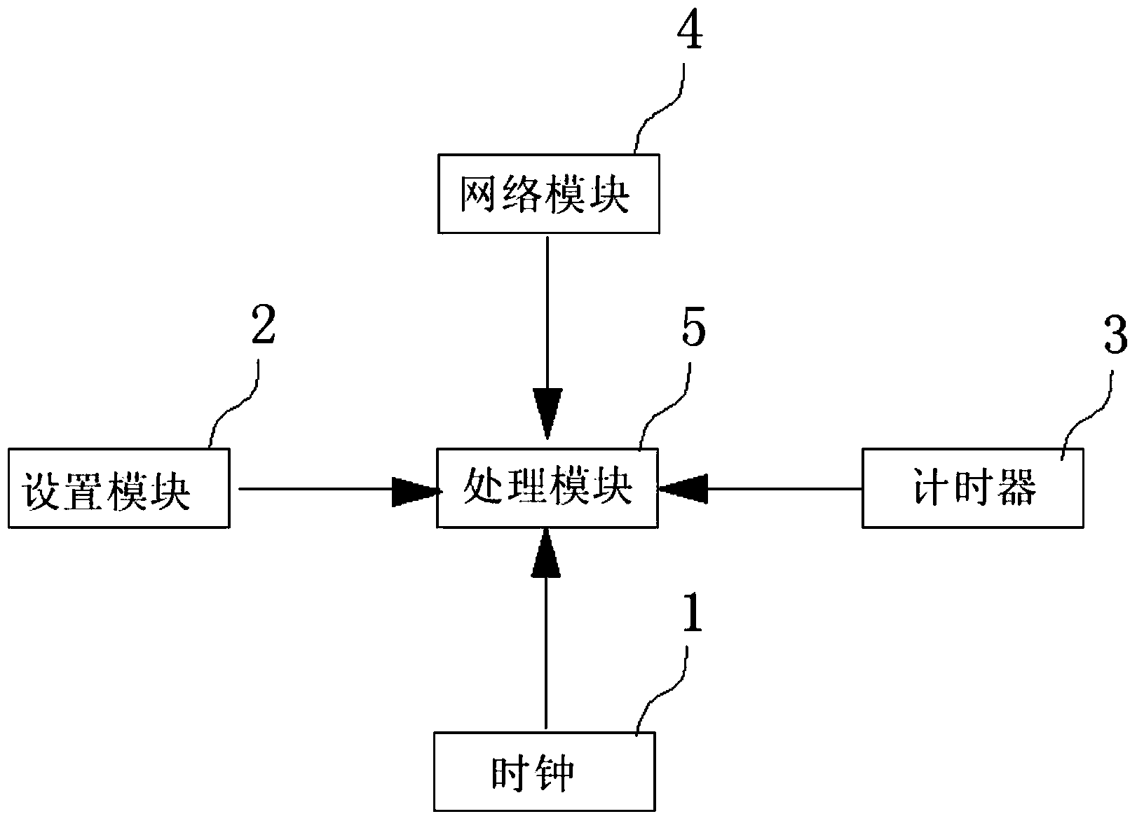 Network management method and system based on mobile terminal