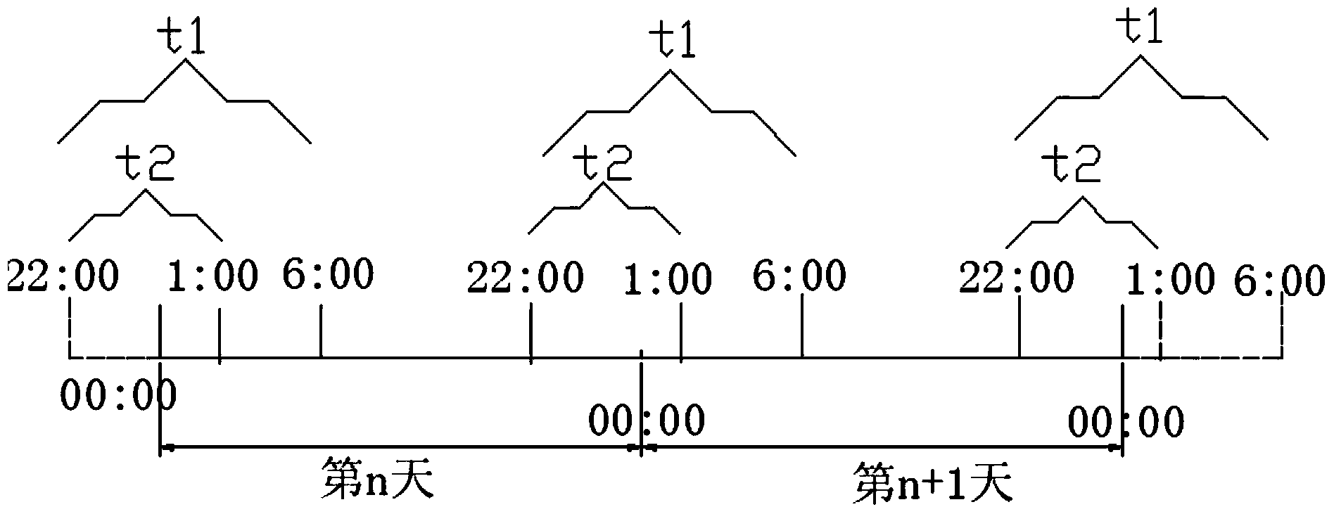 Network management method and system based on mobile terminal