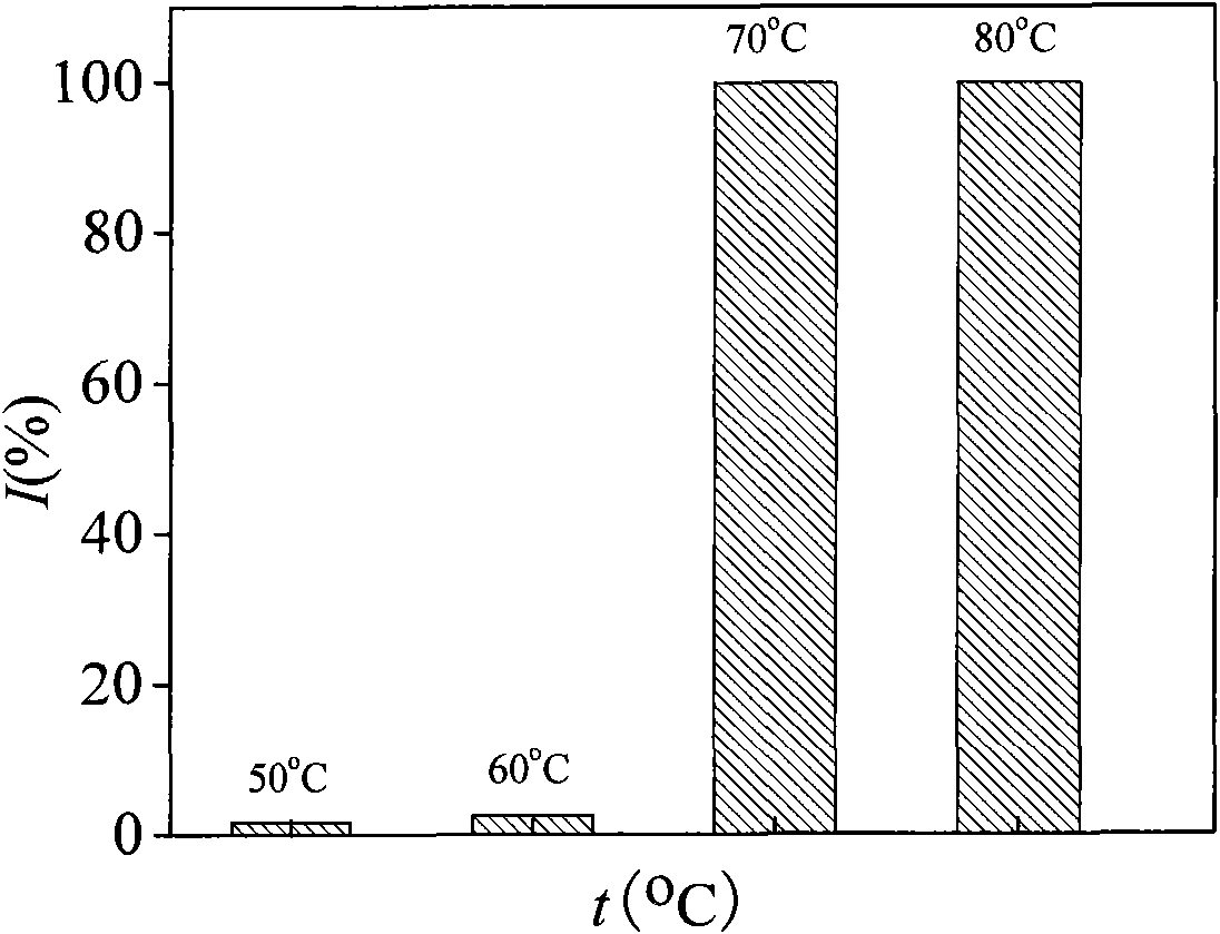 Preprocessing method of neopentyl glycol production wastewater
