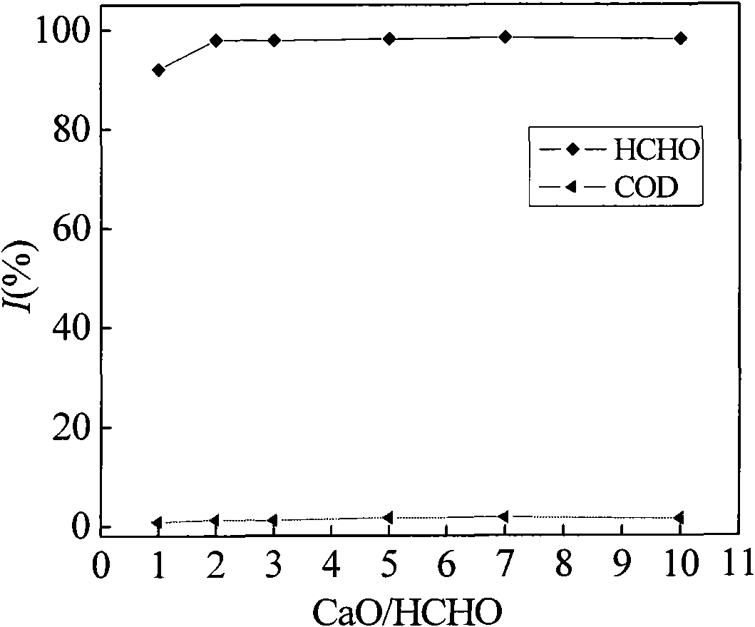 Preprocessing method of neopentyl glycol production wastewater