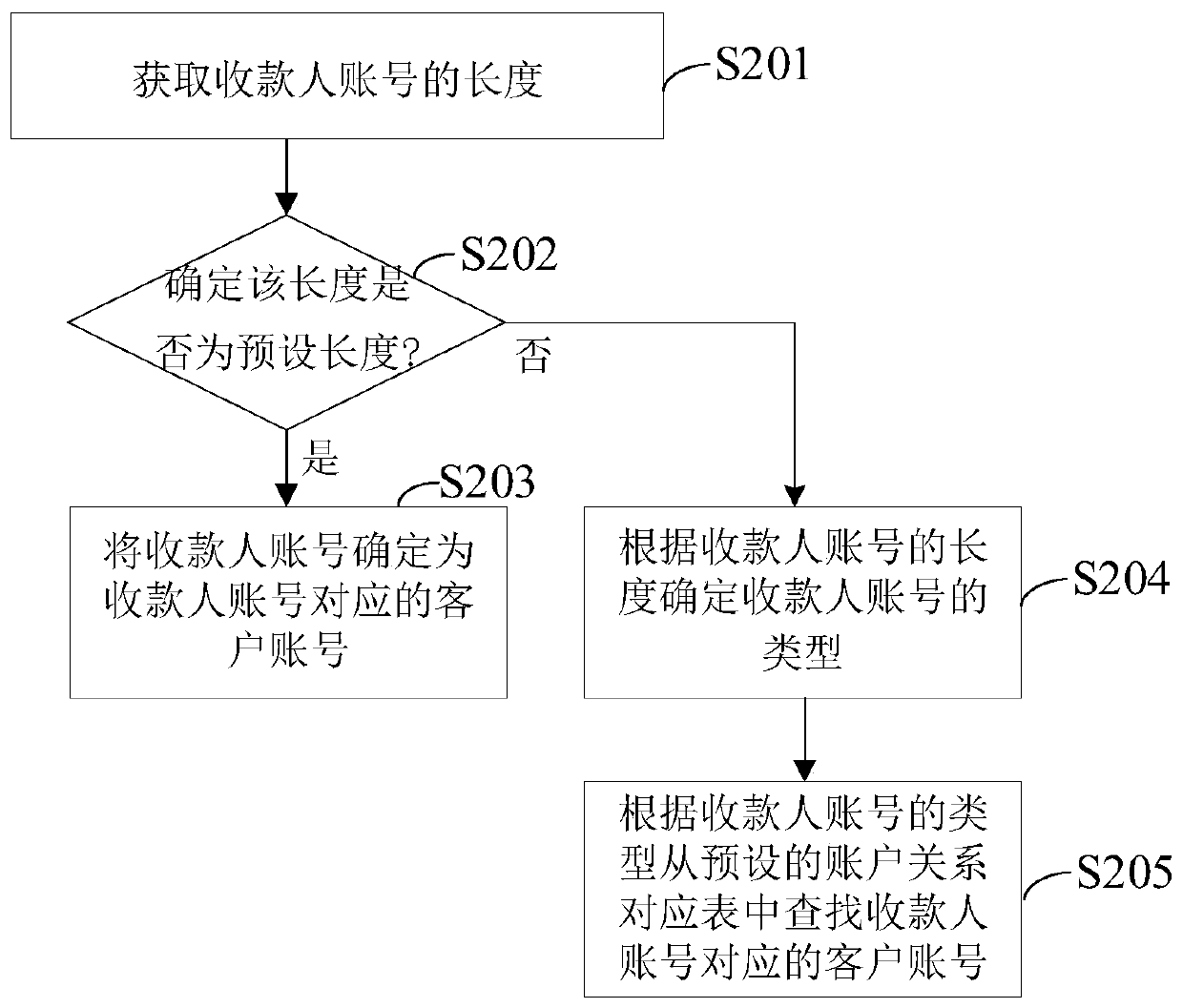 Data processing method and device for cross-border inward remittance direct entry judgment