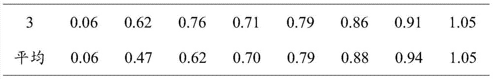 Metarhizium anisopliae mfyy090714 and its application