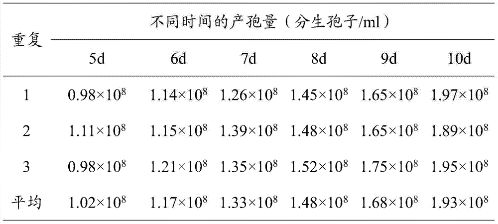 Metarhizium anisopliae mfyy090714 and its application