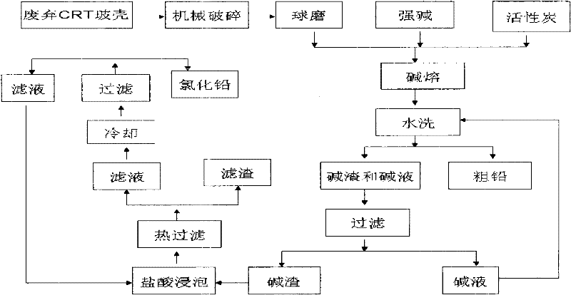 Method for extracting lead from waste CRT (Cathode Ray Tube) glass