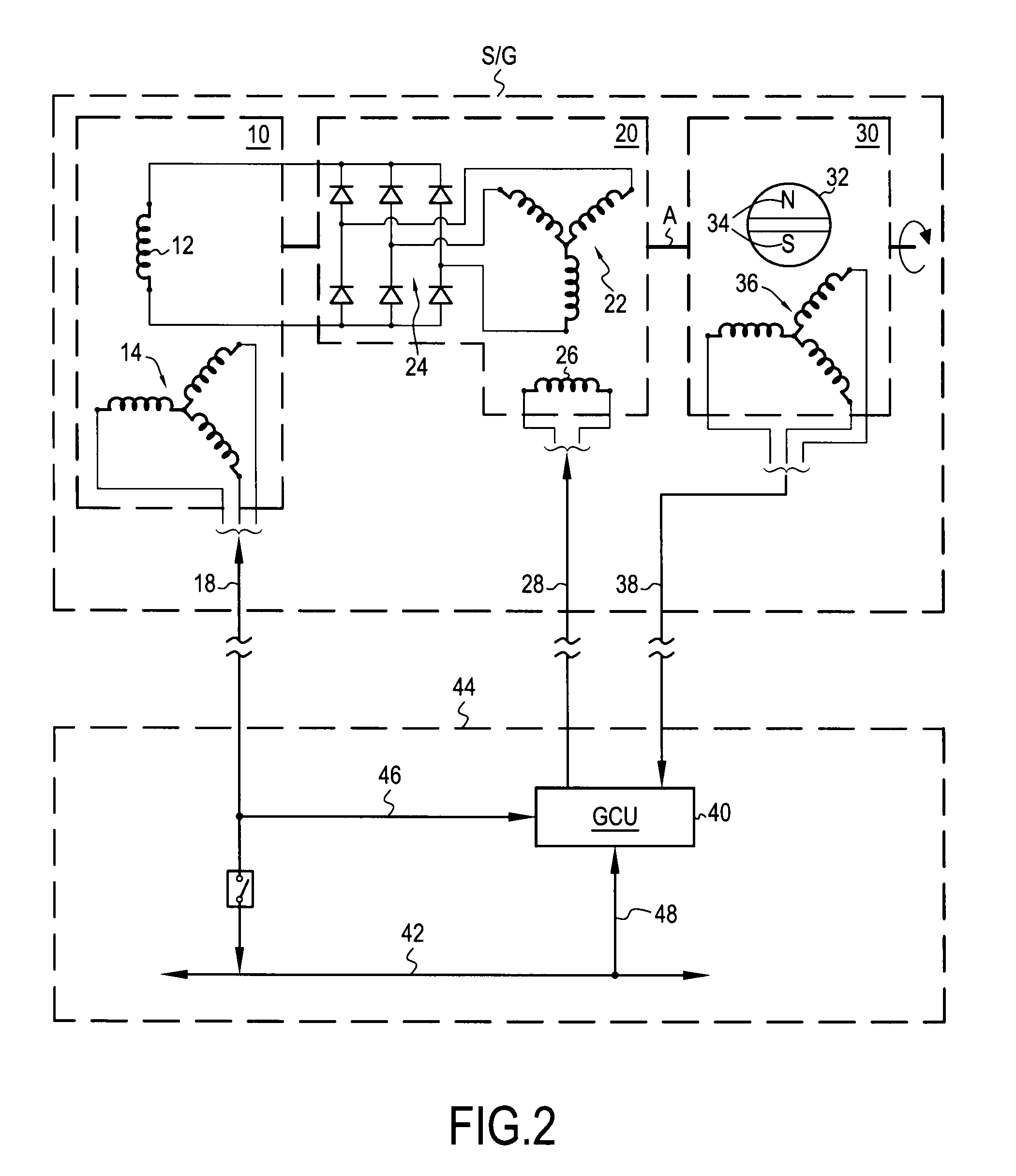 Distributed architecture for a gas-turbine starter/generator