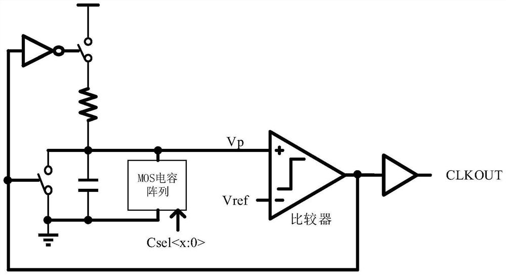 RC oscillator and temperature compensation method thereof