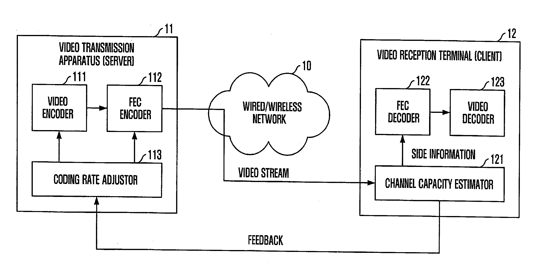 Channel capacity estimation and prediction method and apparatus for rate adaptive wireless video