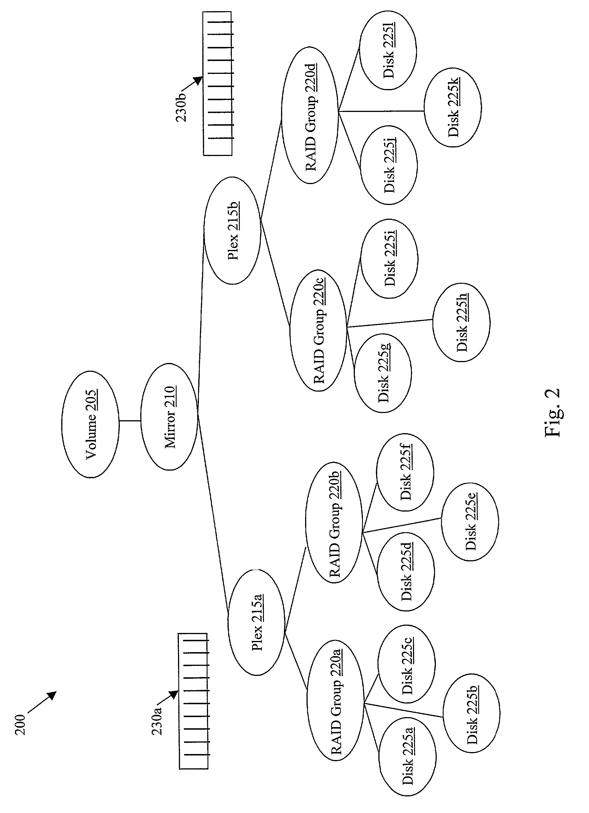 Method and apparatus for decomposing I/O tasks in a raid system